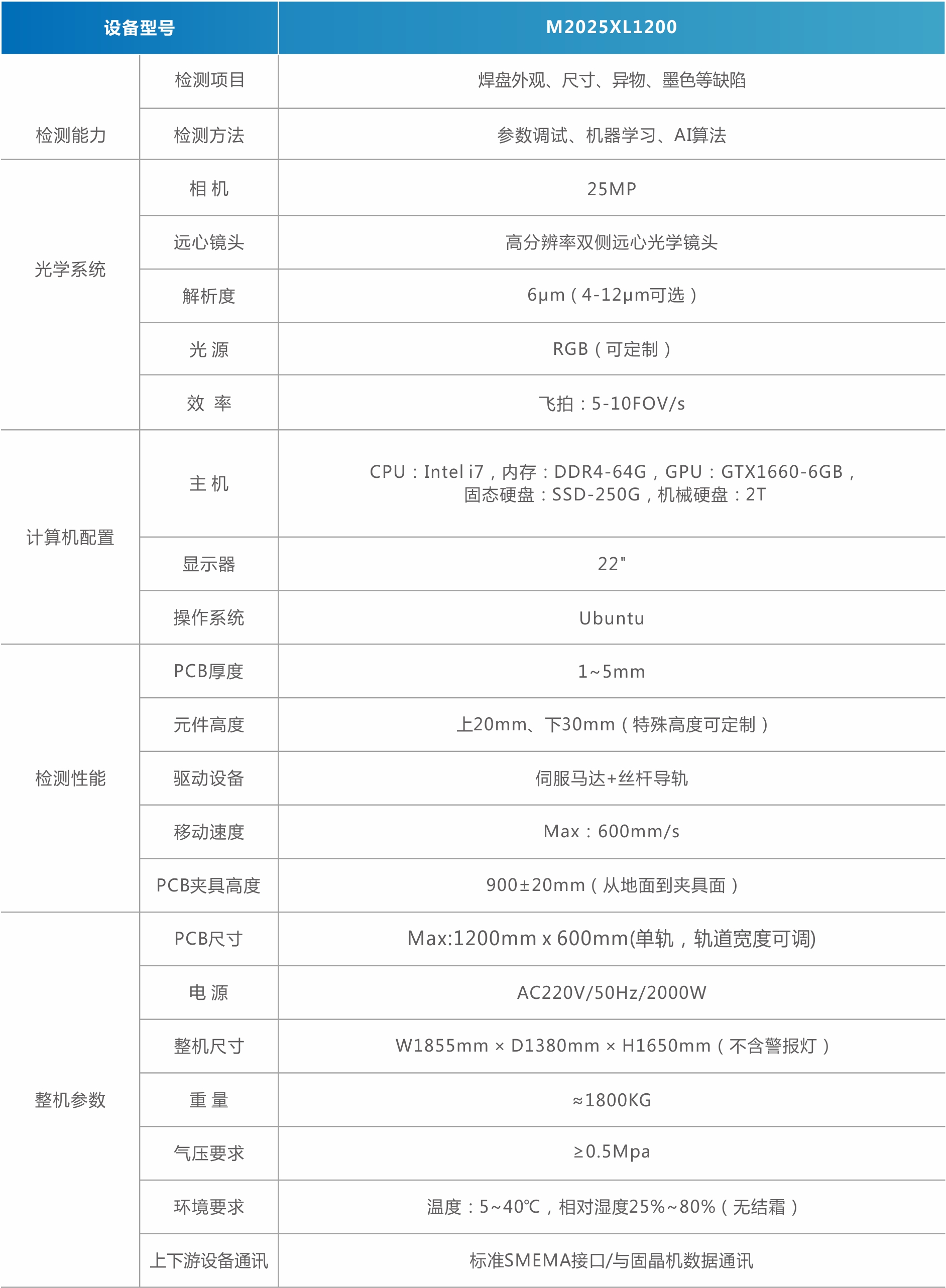 MiniMicro LED焊盤檢測(cè)機(jī)（背光）.jpg